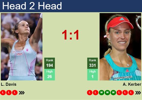WTA Rome Day 1 Predictions Including Kerber vs Davis .